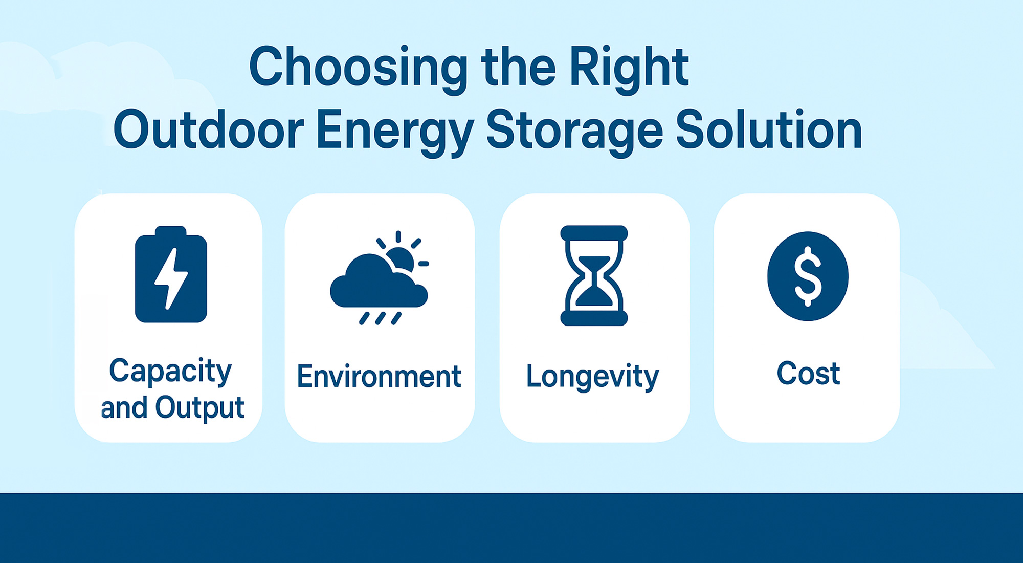 Emergency Charge Anywhere: On-Site Portable EV Charging for Roadside Fleets 2 Emergency Charge Anywhere: On-Site Portable EV Charging for Roadside Fleets