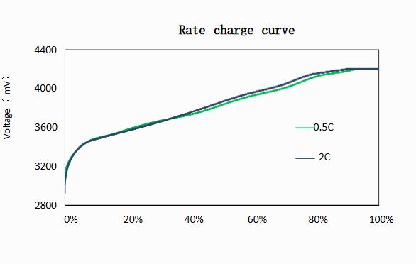🔋 Exploring the Key Advantages of PKNERGY’s Semi-Solid Polymer Battery 4 🔋 Exploring the Key Advantages of PKNERGY’s Semi-Solid Polymer Battery