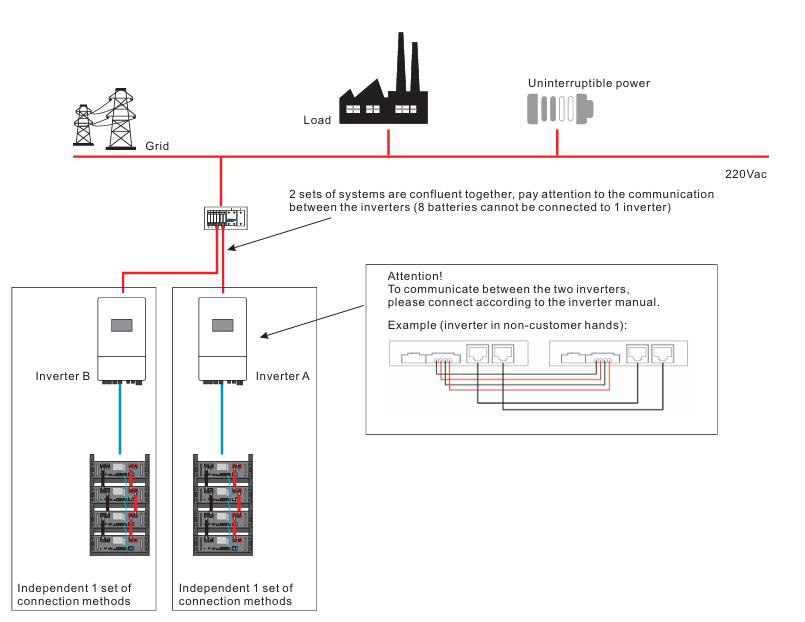 Low Voltage vs High Voltage ESS: Which One Fits Your Smart Home? 3 Low Voltage vs High Voltage ESS: Which One Fits Your Smart Home?