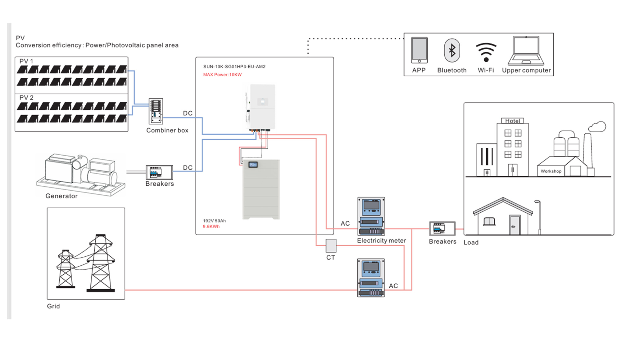 Understanding the Difference Between Low Voltage and High Voltage Home Energy Storage Systems 2 Understanding the Difference Between Low Voltage and High Voltage Home Energy Storage Systems