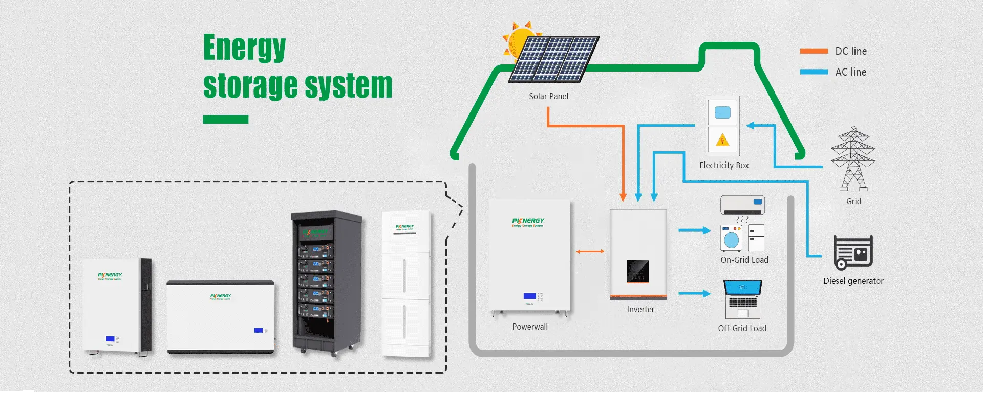 wall mounted Lifepo4 Solar-Battery-Energy-System