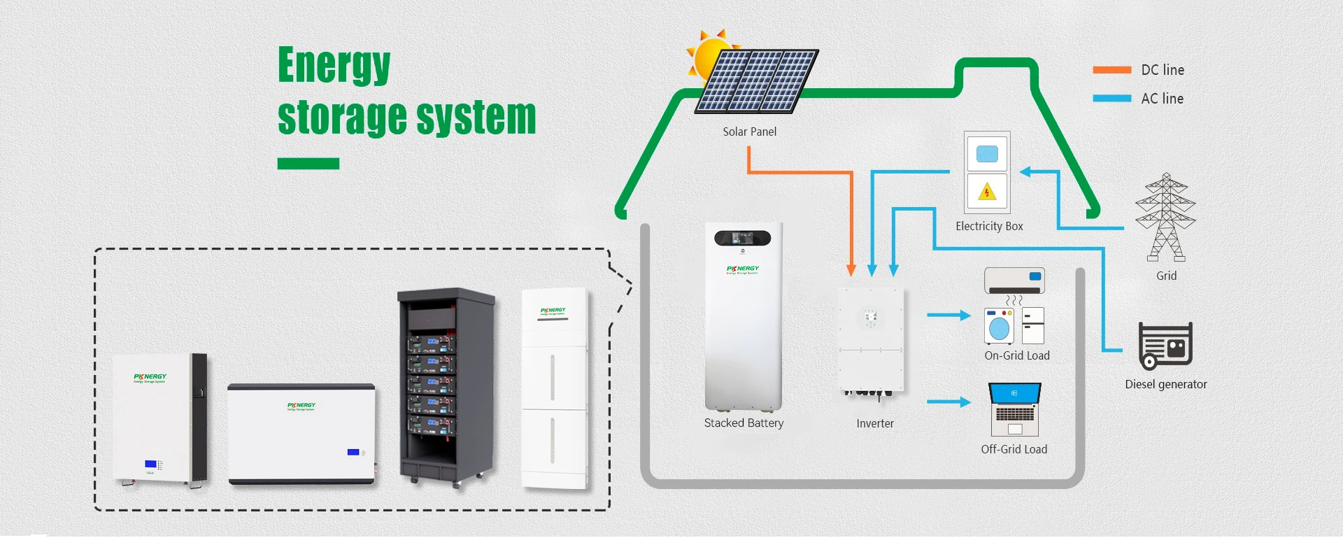 PKNERGY-5Kwh-20Kwh-Solar-Energy-Storage-Battery