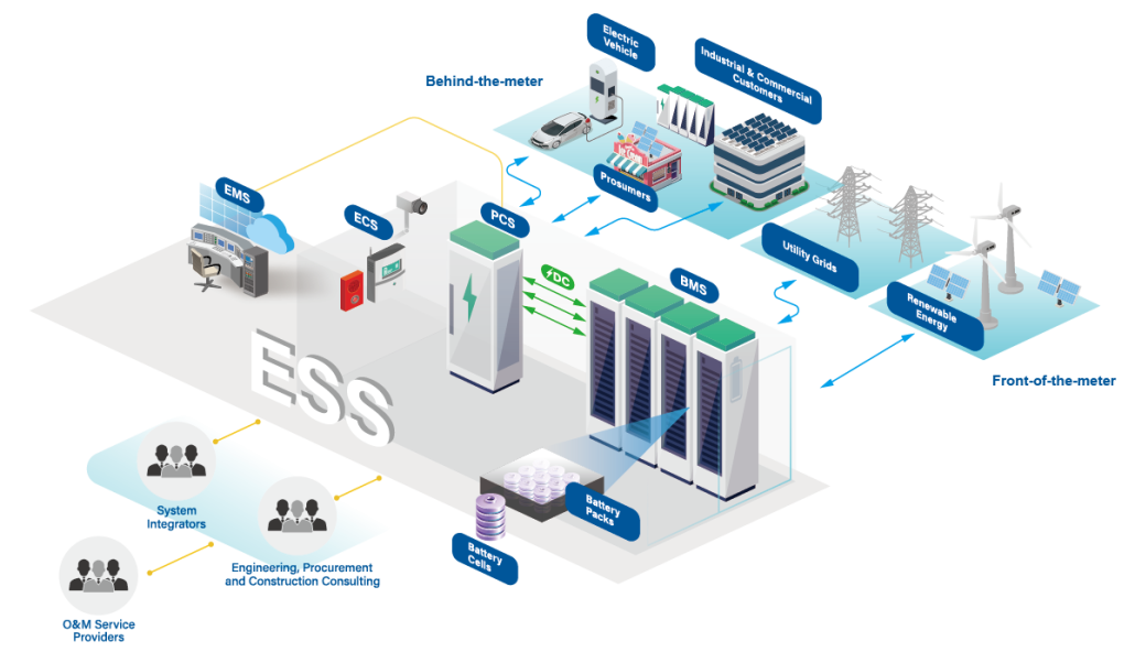 Battery Energy Storage System (BESS) Solution Company - Pknergy