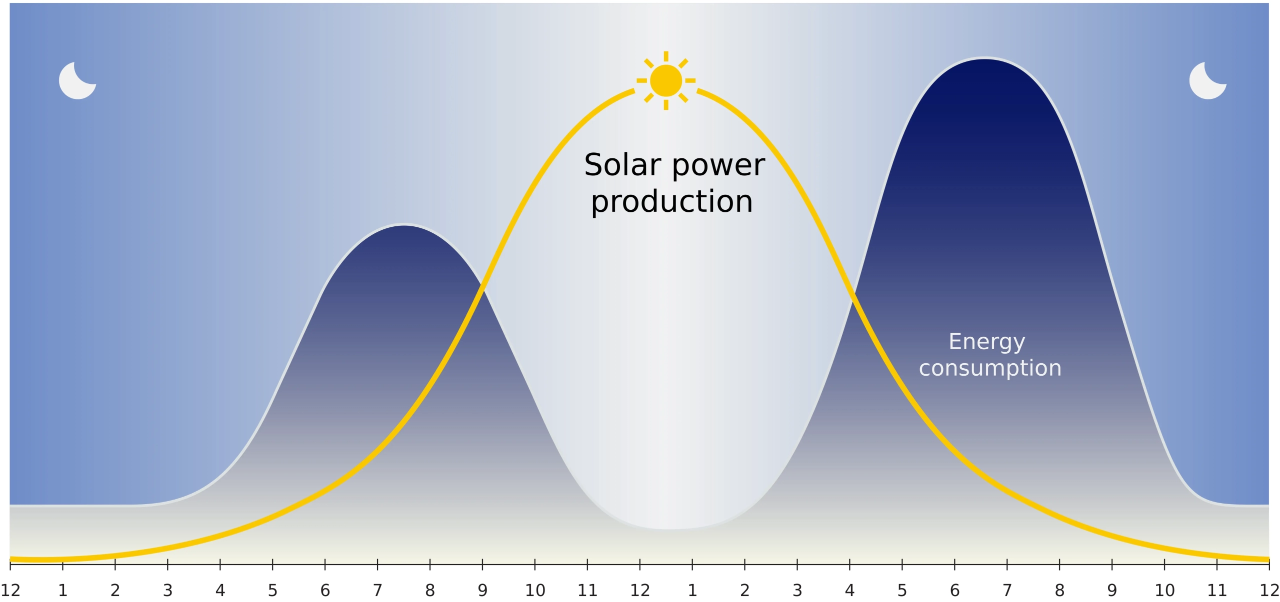 solar-power-pknergy-chart-after-scaled