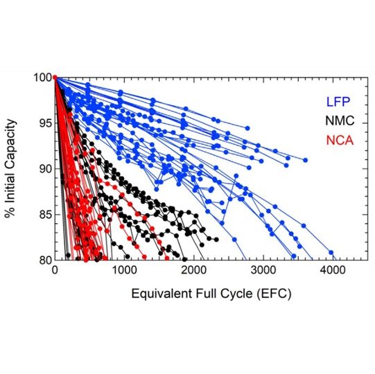 Akku-Wettbewerb: LFP-Batterie VS NMC-Batterie. Welche ist die beste Solarenergie-Speicherbatterie?