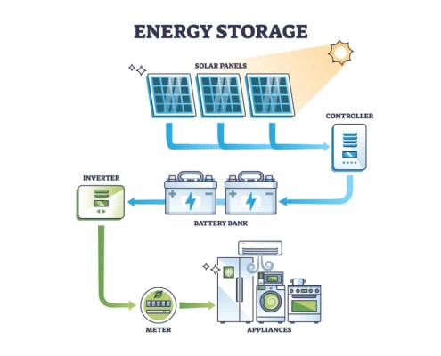 what is battery bank for solar?