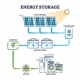 o que é um banco de baterias para energia solar?