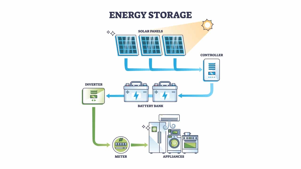 o que é um banco de baterias para energia solar?