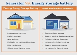 Générateur-vs-stockage d'énergie-batterie-différent