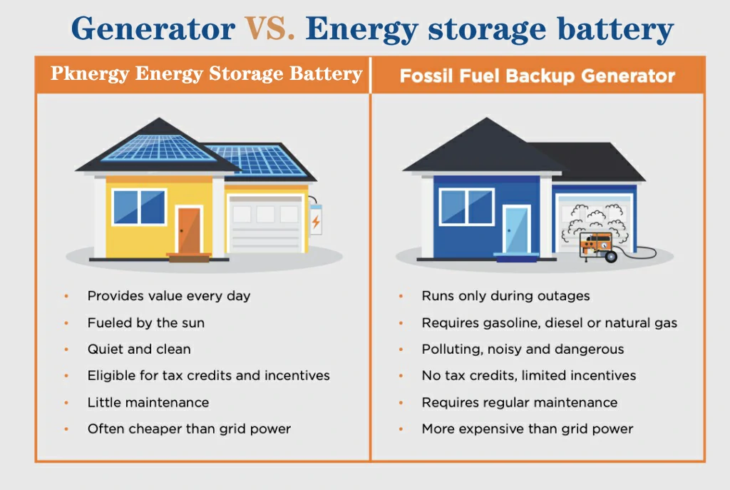 Generator-vs-energy-storage-battery-different