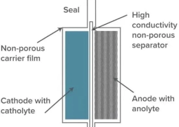 What is the difference between a semi solid state battery and solid-state battery?