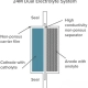 Qual è la differenza tra una batteria semi-solida e una batteria allo stato solido?