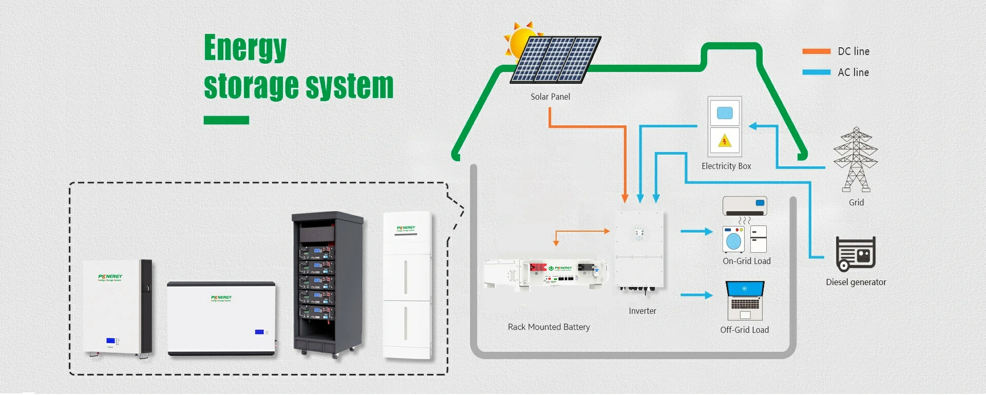 5KWH rack battery home backup