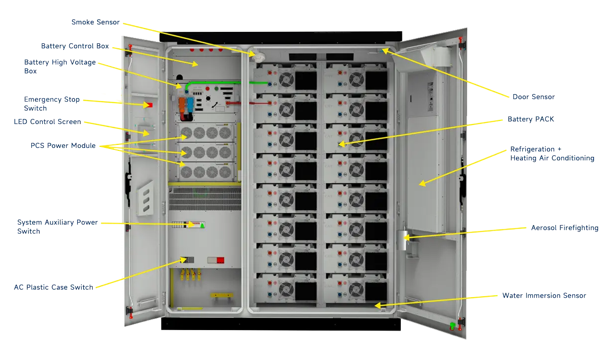 215kwh ESS internal structure diagram - PKENRGY