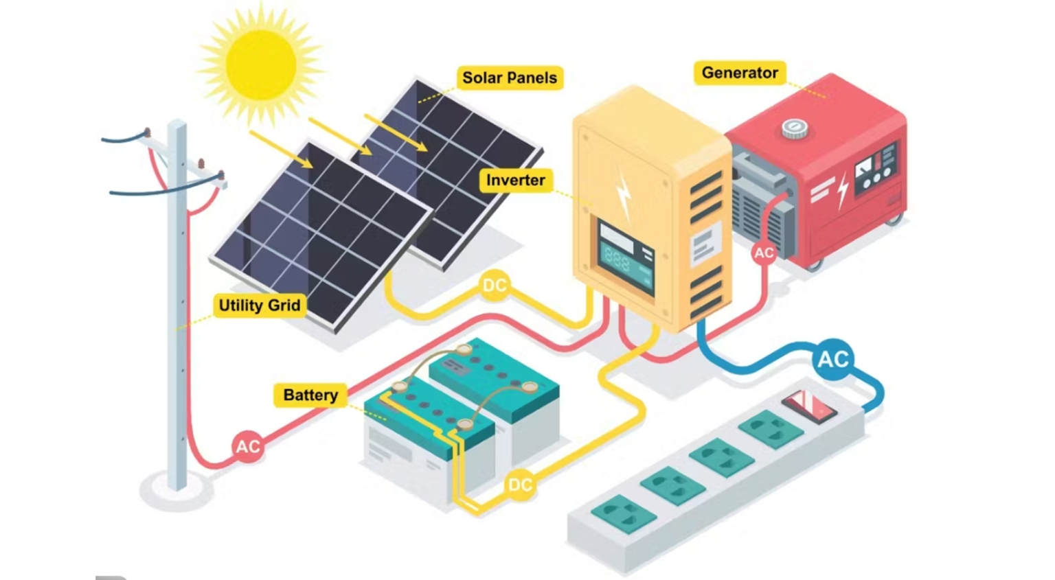 Designing an Efficient Solar + Battery System: A Technical Guide for ...