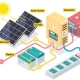 Designing an Efficient Solar + Battery System: A Technical Guide for Engineers & Installers 5 Designing an Efficient Solar + Battery System: A Technical Guide for Engineers & Installers