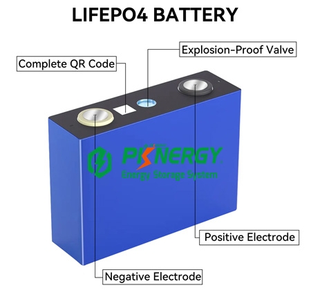 How to Activate a Solar Energy Storage LiFePO4 Battery: Step-by-Step DIY Safety Instructions 1 PKNERGY How to Activate a Solar Energy Storage LiFePO4 Battery: Step-by-Step DIY Safety Instructions