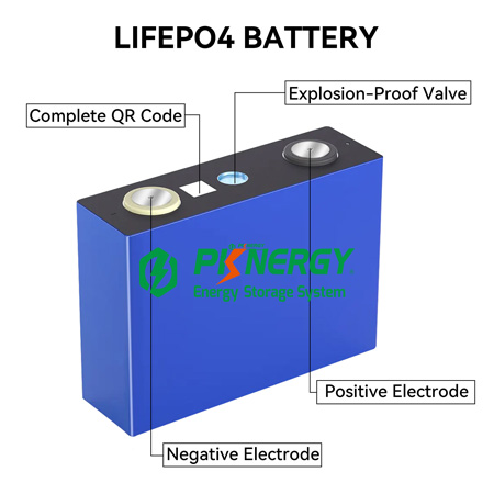 PKNERGY How to Activate a Solar Energy Storage LiFePO4 Battery: Step-by-Step DIY Safety Instructions